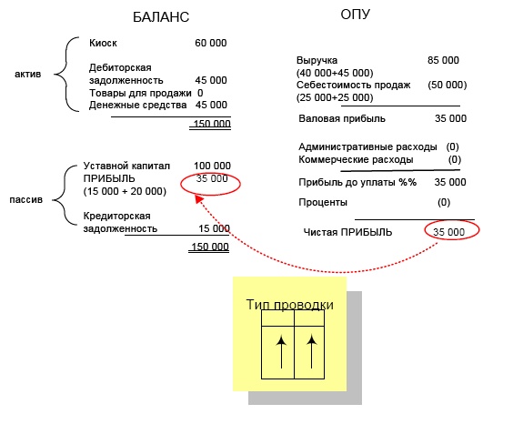 Иллюстрация к книге — Финансовая отчетность в 3D [i_024.jpg]