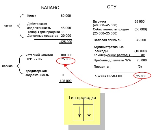 Иллюстрация к книге — Финансовая отчетность в 3D [i_026.jpg]