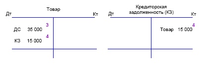 Иллюстрация к книге — Финансовая отчетность в 3D [i_035.jpg]