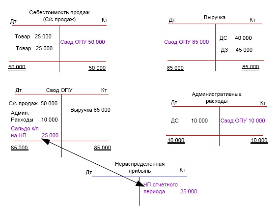 Иллюстрация к книге — Финансовая отчетность в 3D [i_045.jpg]