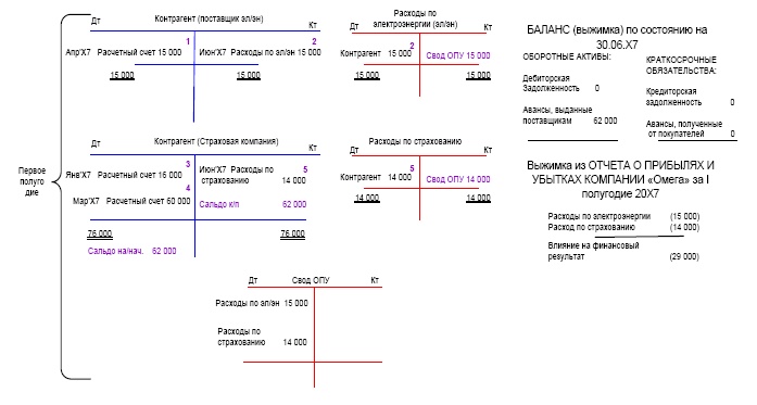 Иллюстрация к книге — Финансовая отчетность в 3D [i_054.jpg]