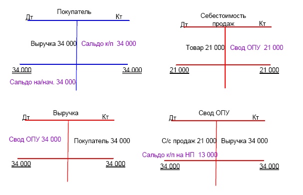 Иллюстрация к книге — Финансовая отчетность в 3D [i_062.jpg]