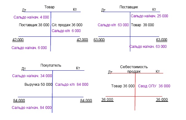 Иллюстрация к книге — Финансовая отчетность в 3D [i_065.jpg]