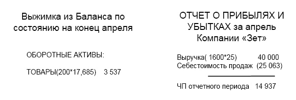 Иллюстрация к книге — Финансовая отчетность в 3D [i_075.jpg]