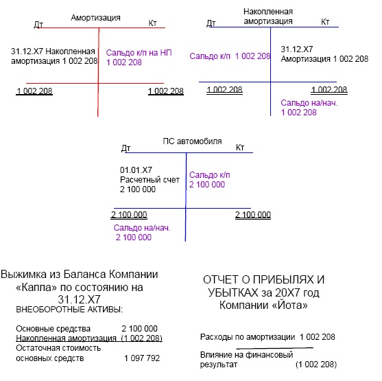 Иллюстрация к книге — Финансовая отчетность в 3D [i_087.jpg]