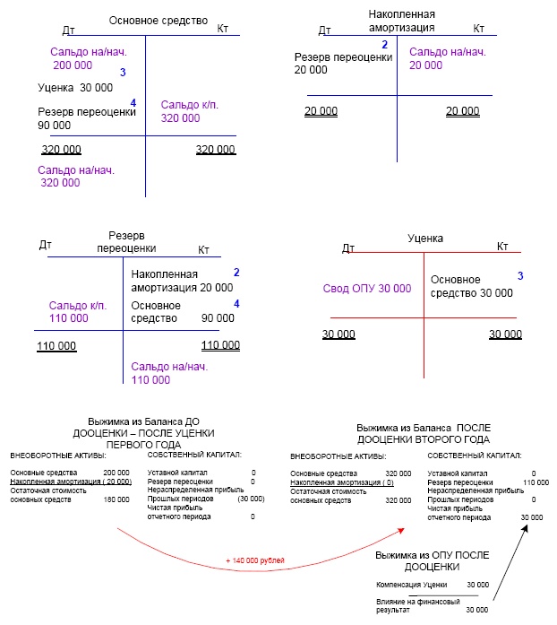 Иллюстрация к книге — Финансовая отчетность в 3D [i_098.jpg]