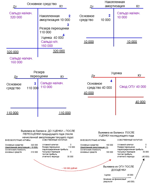 Иллюстрация к книге — Финансовая отчетность в 3D [i_099.jpg]