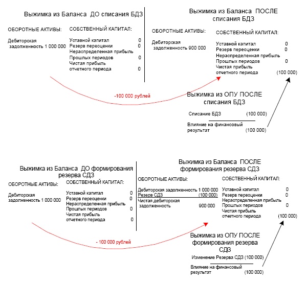 Иллюстрация к книге — Финансовая отчетность в 3D [i_100.jpg]
