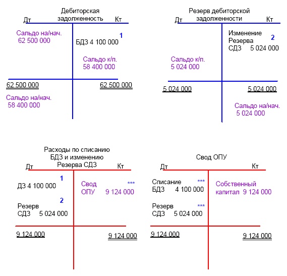 Иллюстрация к книге — Финансовая отчетность в 3D [i_102.jpg]