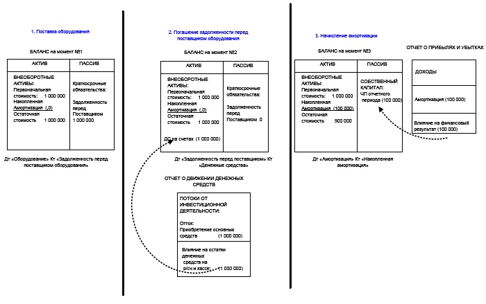 Иллюстрация к книге — Финансовая отчетность в 3D [i_115.jpg]
