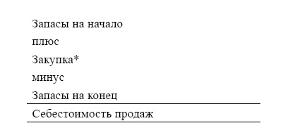 Иллюстрация к книге — Финансовая отчетность в 3D [i_130.jpg]