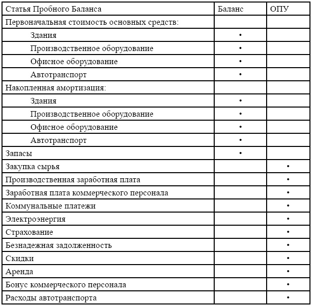 Иллюстрация к книге — Финансовая отчетность в 3D [i_133.jpg]