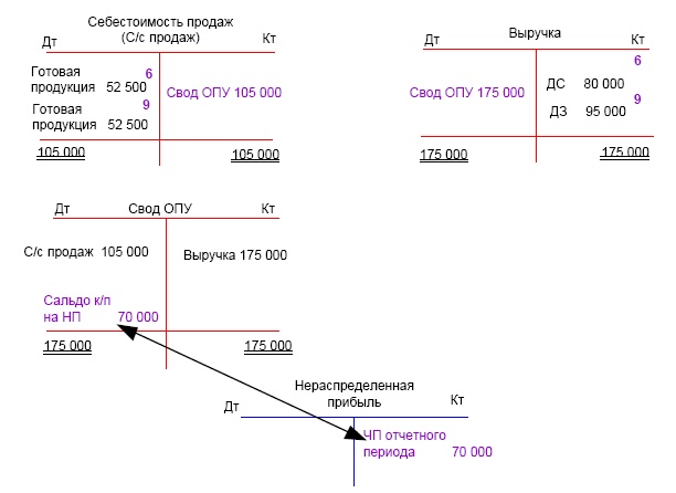 Иллюстрация к книге — Финансовая отчетность в 3D [i_149.jpg]