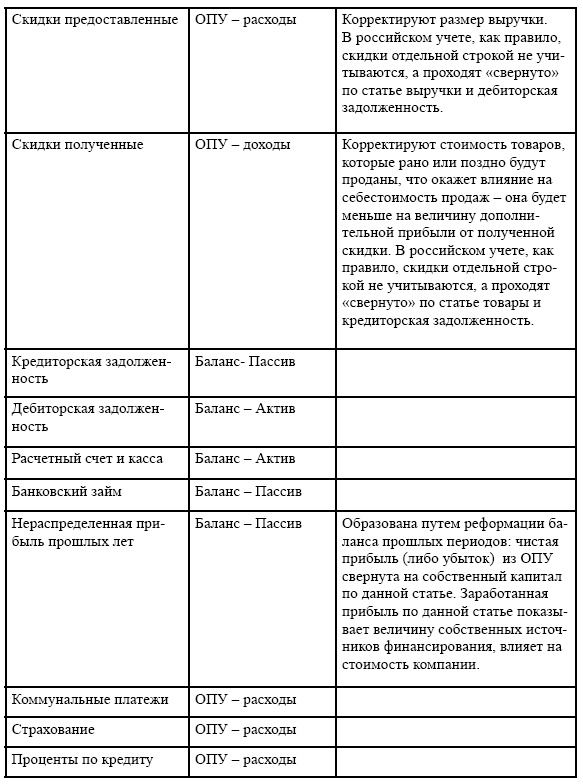 Иллюстрация к книге — Финансовая отчетность в 3D [i_168.jpg]