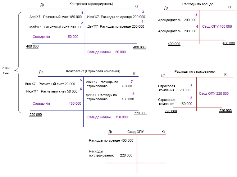 Иллюстрация к книге — Финансовая отчетность в 3D [i_169.jpg]