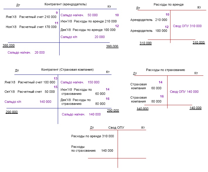 Иллюстрация к книге — Финансовая отчетность в 3D [i_172.jpg]