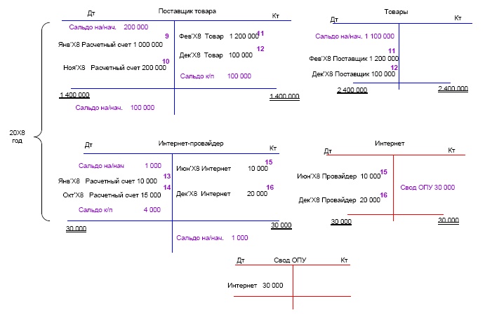 Иллюстрация к книге — Финансовая отчетность в 3D [i_178.jpg]