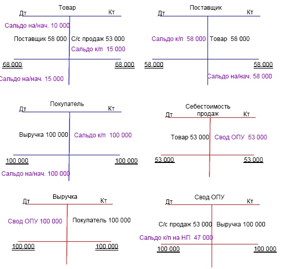 Иллюстрация к книге — Финансовая отчетность в 3D [i_182.jpg]