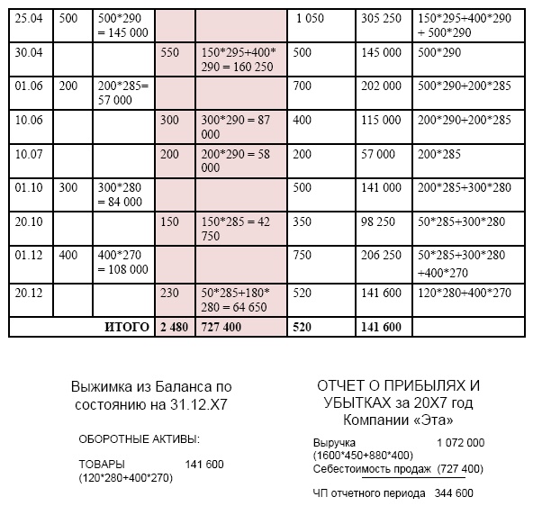 Иллюстрация к книге — Финансовая отчетность в 3D [i_191.jpg]