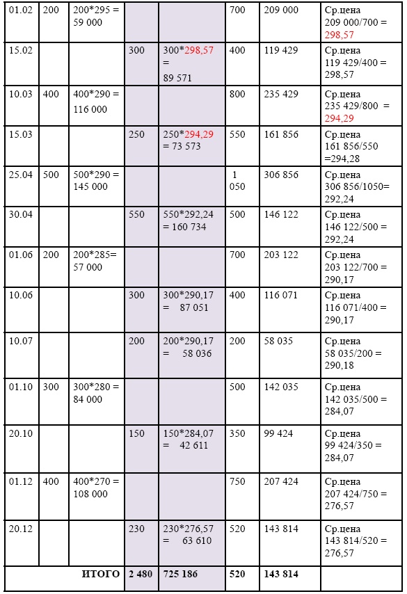 Иллюстрация к книге — Финансовая отчетность в 3D [i_193.jpg]
