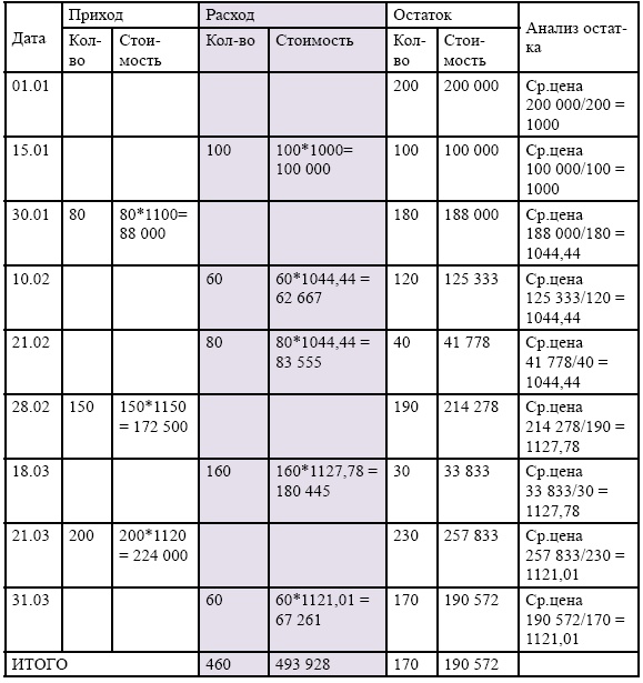 Иллюстрация к книге — Финансовая отчетность в 3D [i_198.jpg]