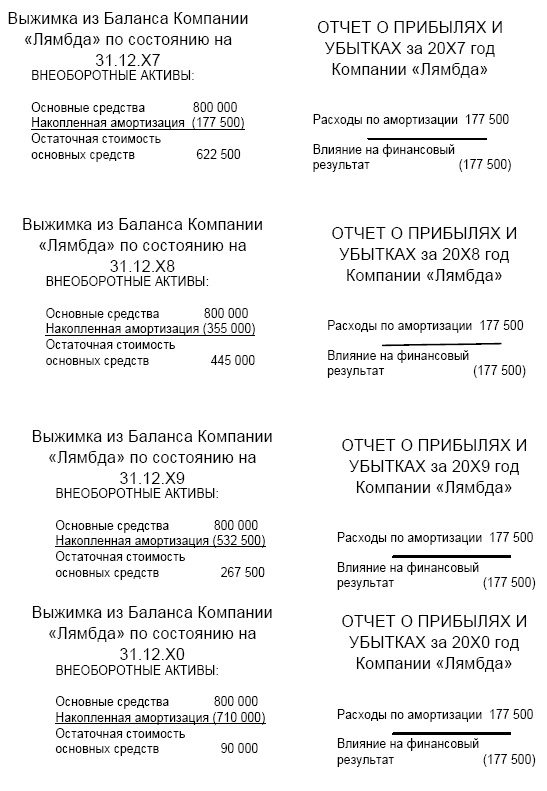 Иллюстрация к книге — Финансовая отчетность в 3D [i_204.jpg]