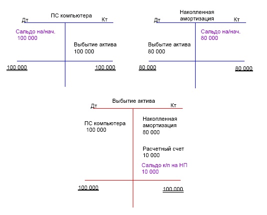 Иллюстрация к книге — Финансовая отчетность в 3D [i_208.jpg]