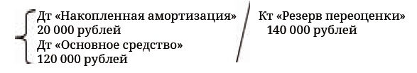 Иллюстрация к книге — Финансовая отчетность в 3D [i_211.jpg]