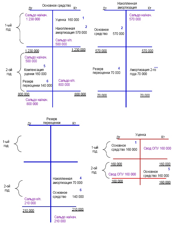 Иллюстрация к книге — Финансовая отчетность в 3D [i_219.jpg]