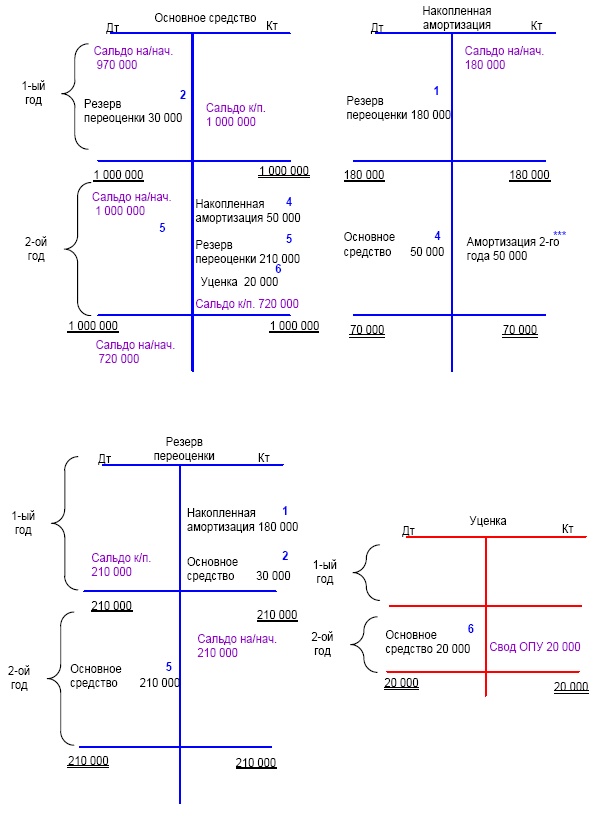 Иллюстрация к книге — Финансовая отчетность в 3D [i_222.jpg]