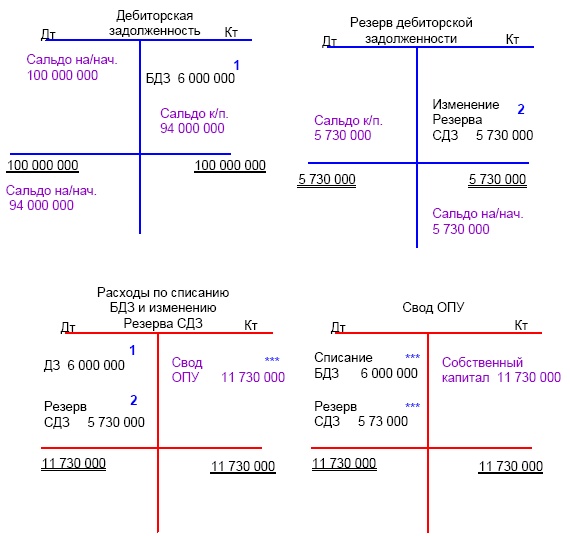 Иллюстрация к книге — Финансовая отчетность в 3D [i_226.jpg]