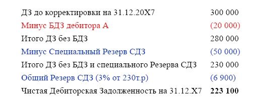 Иллюстрация к книге — Финансовая отчетность в 3D [i_230.jpg]