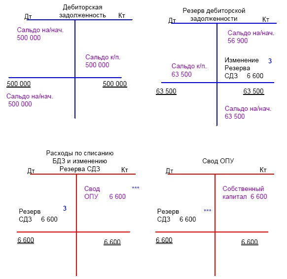 Иллюстрация к книге — Финансовая отчетность в 3D [i_233.jpg]