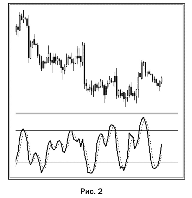 Иллюстрация к книге — Как делать деньги на рынке Forex [pic_02.jpg]