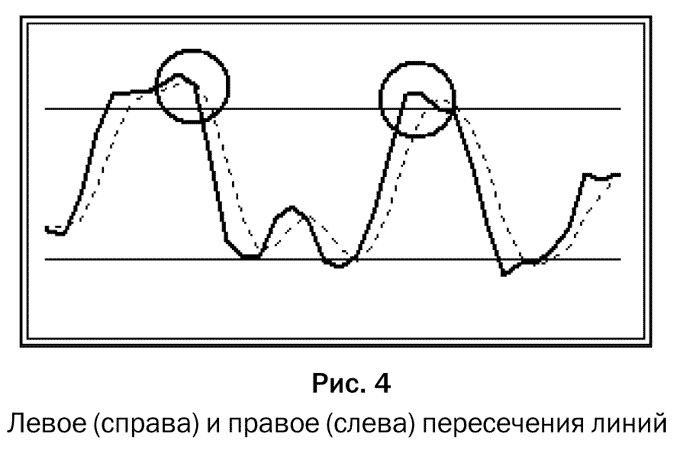 Иллюстрация к книге — Как делать деньги на рынке Forex [pic_04.jpg]