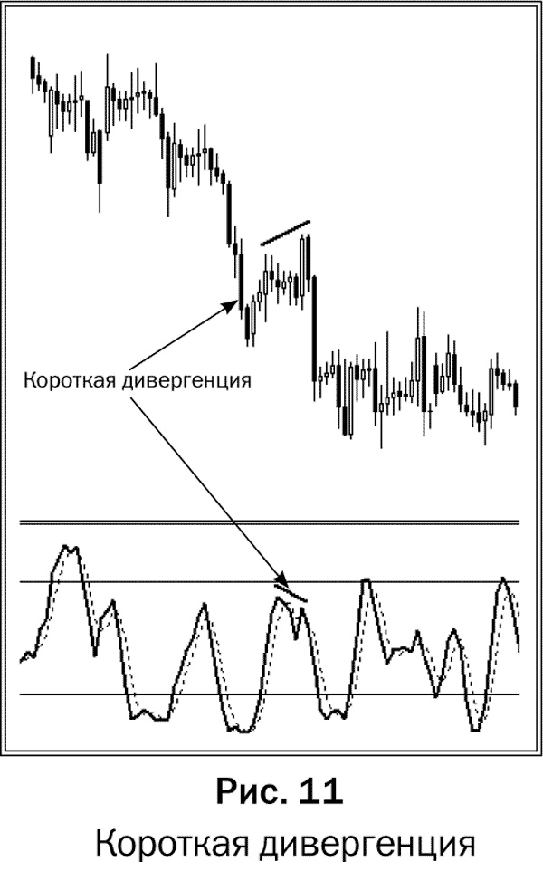 Иллюстрация к книге — Как делать деньги на рынке Forex [pic_11.jpg]