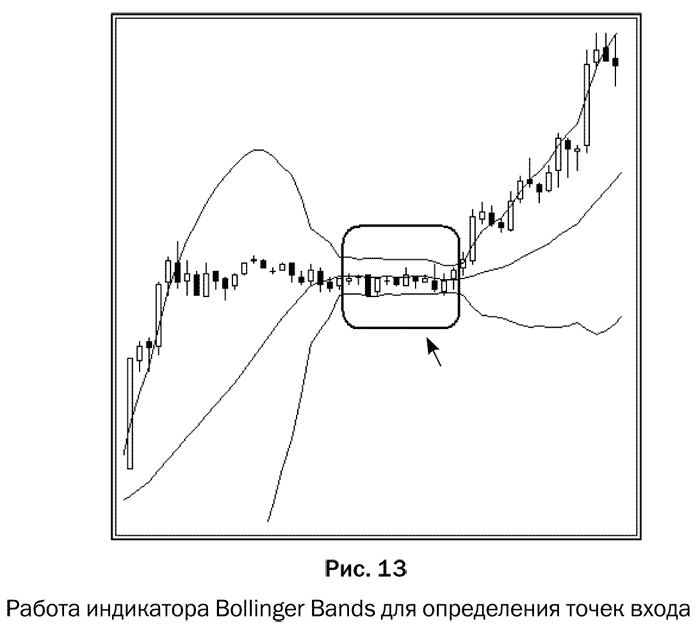 Иллюстрация к книге — Как делать деньги на рынке Forex [pic_13.jpg]