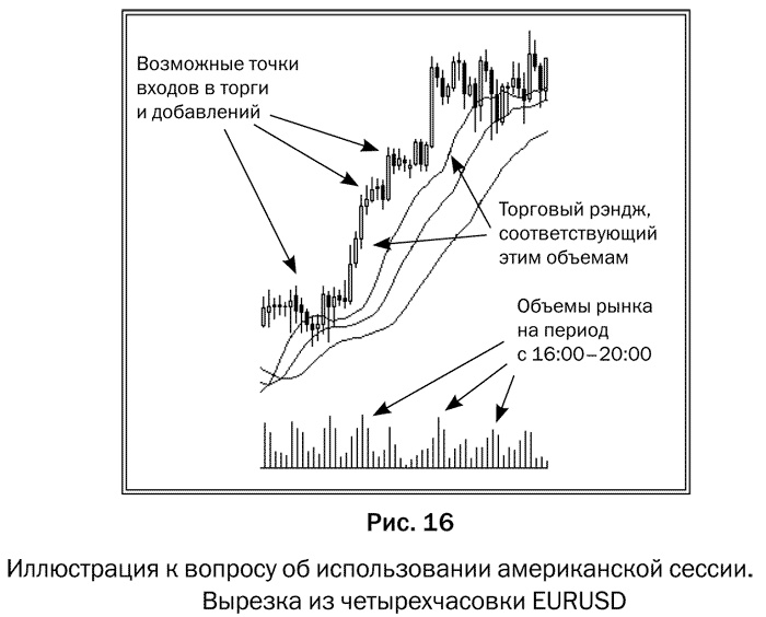 Иллюстрация к книге — Как делать деньги на рынке Forex [pic_16.jpg]