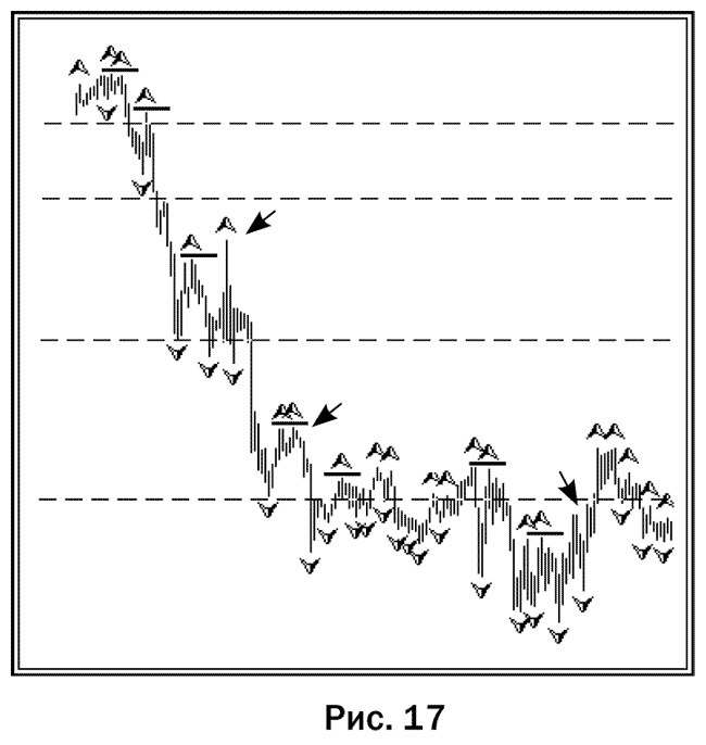 Иллюстрация к книге — Как делать деньги на рынке Forex [pic_17.jpg]