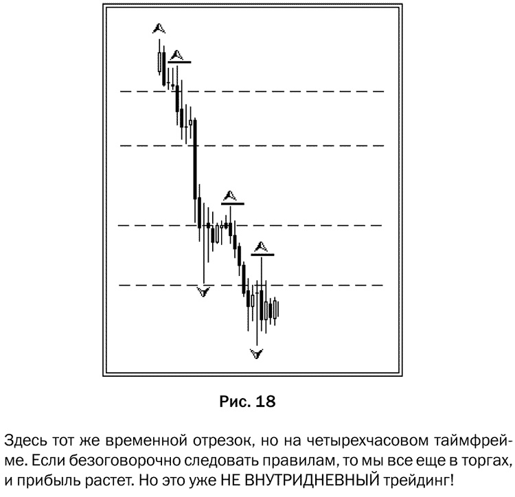 Иллюстрация к книге — Как делать деньги на рынке Forex [pic_18.jpg]