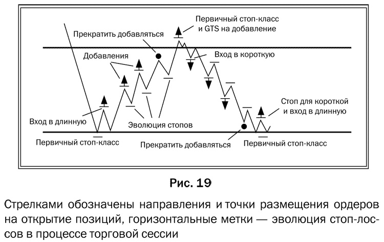 Иллюстрация к книге — Как делать деньги на рынке Forex [pic_19.jpg]
