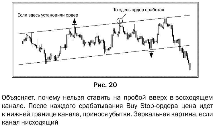 Иллюстрация к книге — Как делать деньги на рынке Forex [pic_20.jpg]