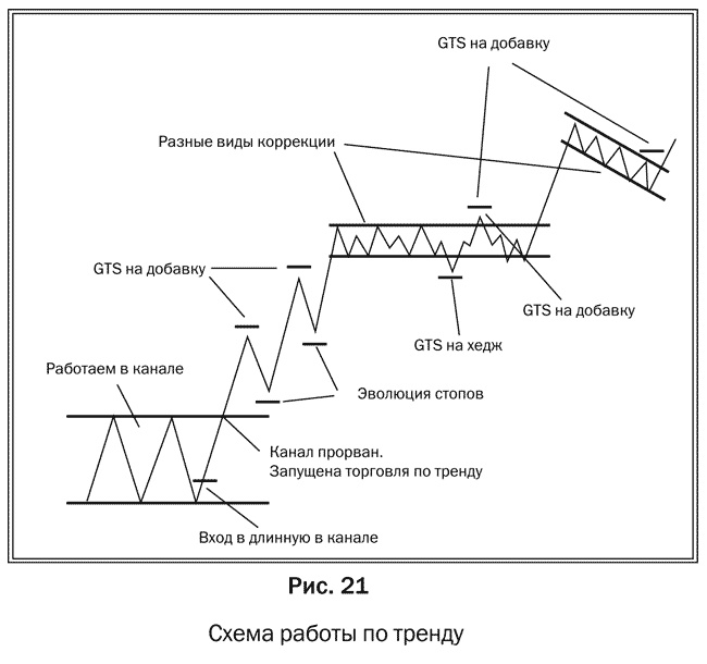 Иллюстрация к книге — Как делать деньги на рынке Forex [pic_21.jpg]