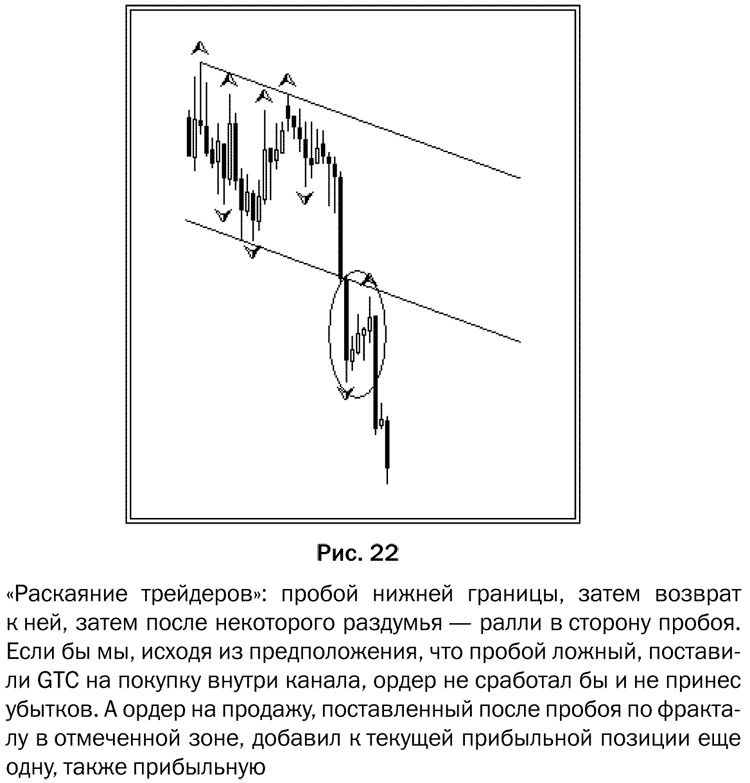 Иллюстрация к книге — Как делать деньги на рынке Forex [pic_22.jpg]