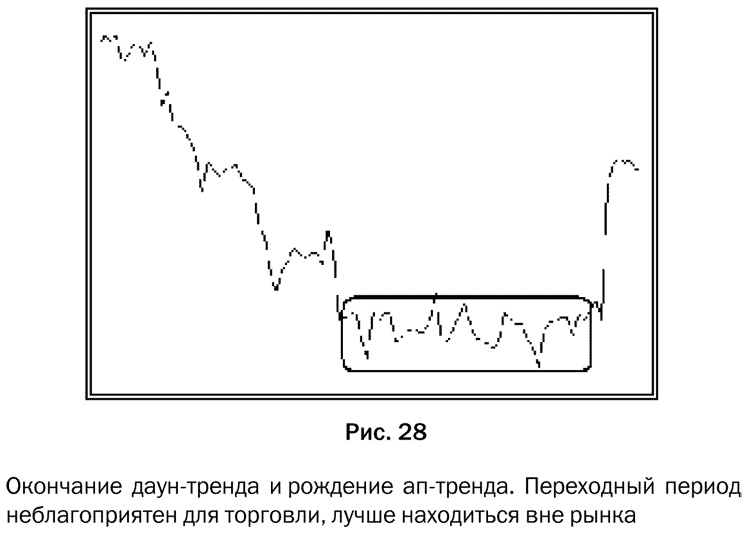Иллюстрация к книге — Как делать деньги на рынке Forex [pic_28.jpg]