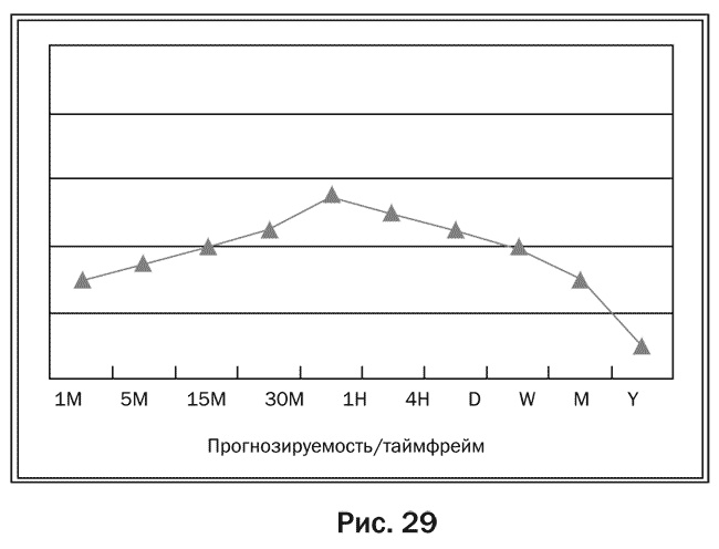 Иллюстрация к книге — Как делать деньги на рынке Forex [pic_29.jpg]