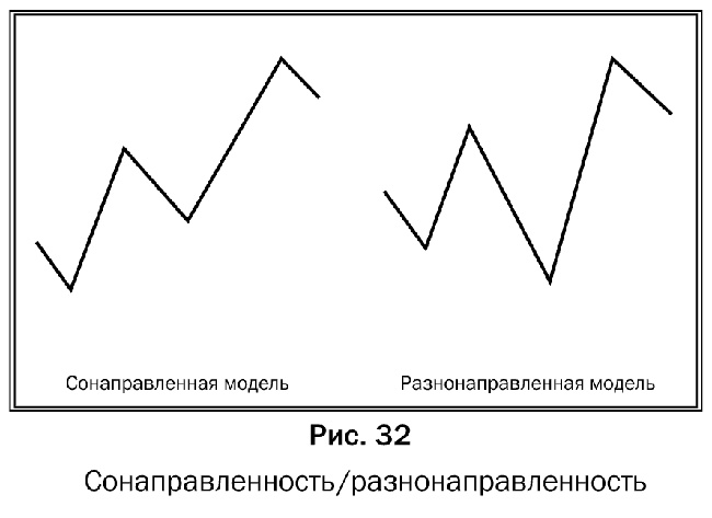 Иллюстрация к книге — Как делать деньги на рынке Forex [pic_32.jpg]