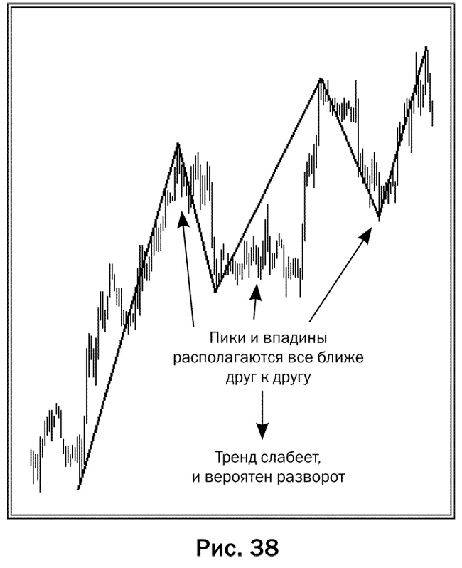 Иллюстрация к книге — Как делать деньги на рынке Forex [pic_38.jpg]