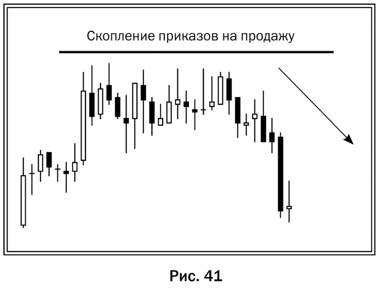 Иллюстрация к книге — Как делать деньги на рынке Forex [pic_41.jpg]