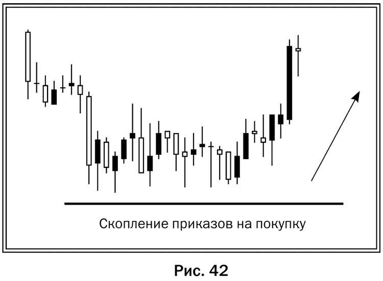 Иллюстрация к книге — Как делать деньги на рынке Forex [pic_42.jpg]